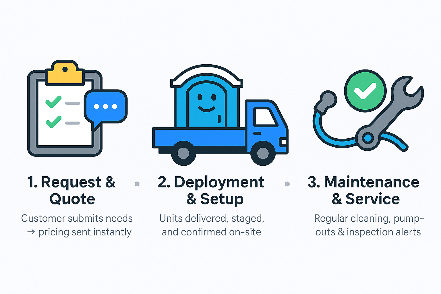 Operations tracker and deployment flow illustration